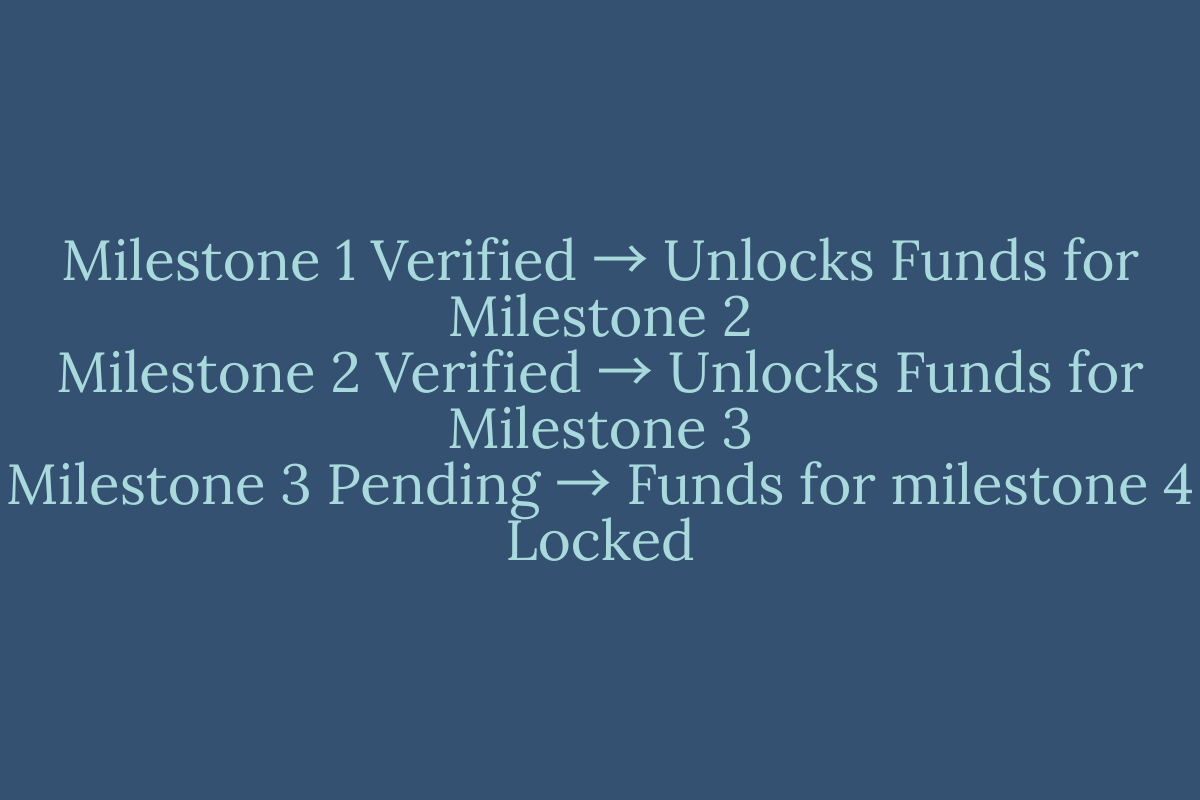 Only Verified Impact